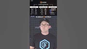 THIS is why Core is the Bitcoin EVERYTHING Chain! 🔶