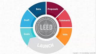 What's the Timeline for LEED v4.1?