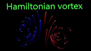 Hamiltonian vortex motion