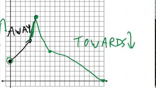 10PC - 5b.5 Interpreting Graphs of Functions
