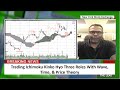 Trading Ichimoku Kinko Hyo Three Roles With Wave, Price, & Time Theories