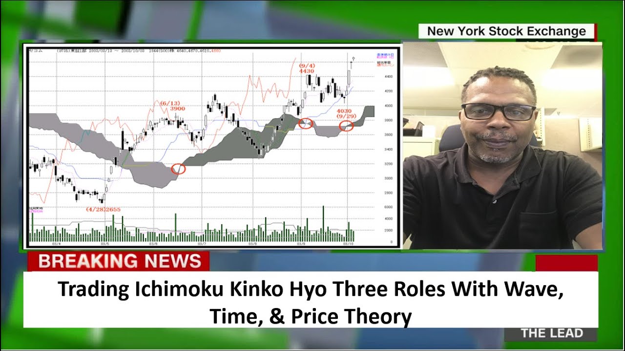 ichimoku dvejetainis variantas