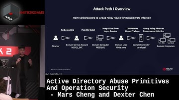 #HITB2023AMS D2T2 - Active Directory Abuse Primitives And Operation Security - M. Cheng & D. Chen