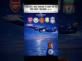 No European football for Chelsea #chelsea #europeanfootball #trophies #football #viral #trendingnow