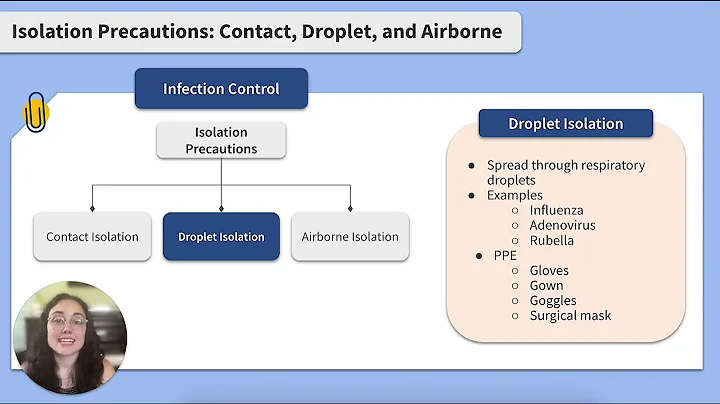 NCLEX Prep: Isolations Precautions
