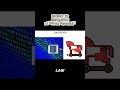 Hacker punya kunci duplikat komputer lu? Kenalin nih, Backdoor! #backdoor #malware #hacker #virus