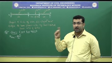 Problem 4: Analysis of beam with sinking of support using kani