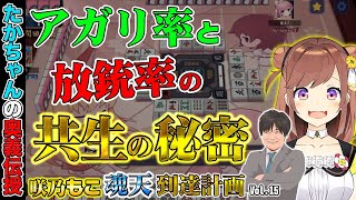 【咲乃もこ魂天計画_16】業界初!?放銃率の驚愕な事実【多井隆晴】