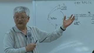[11-1강] 자본론 2권 : 자본의 회전