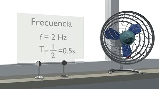 Cinemática 3D: Período y Frecuencia