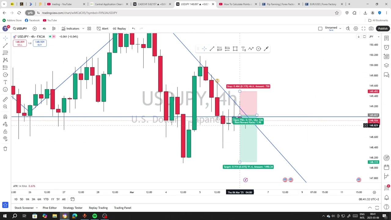 usd/jpy top down analysis