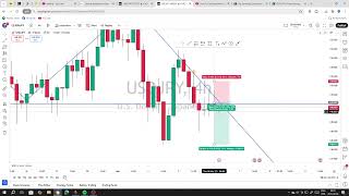 usd/jpy top down analysis