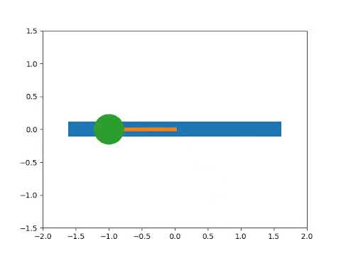output python(transient behaviour of a simple pendulum)