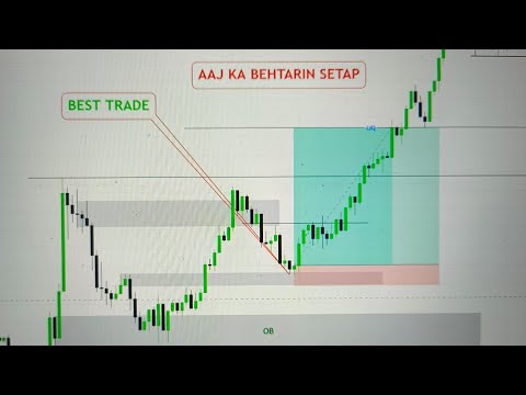  EUR/JPY All-Time High! 😱 Ab Sab Doobega? Bank of Japan ne sab badal diya! 📉 EURJPY Full Analysis