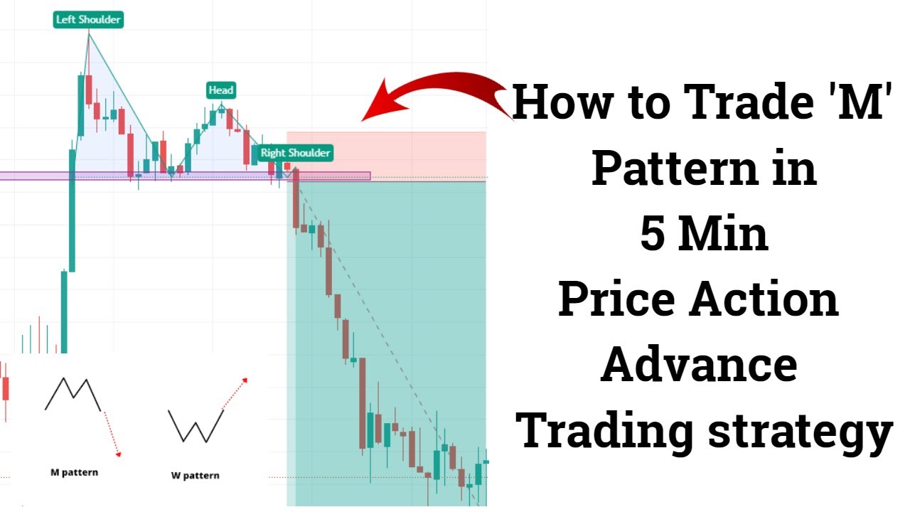 Bank nifty intraday trading strategy - 2 | How to Trade 'M' Pattern?