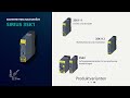 Produktvideo Sicherheitsschaltgeräte SIRIUS 3SK1