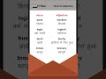 From Noun to Adjective | Speak Like a Pro #EnglishSpeaking#EnglishFluency#LearnEnglish