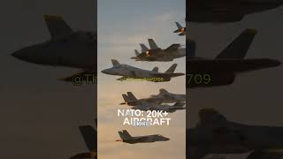 Power Brief: Russia vs NATO Military (2026)?