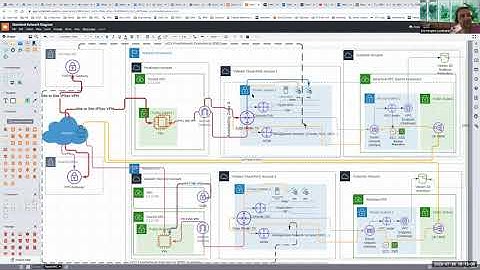 VMware Cloud on AWS (VMC) - Customer Success Architect