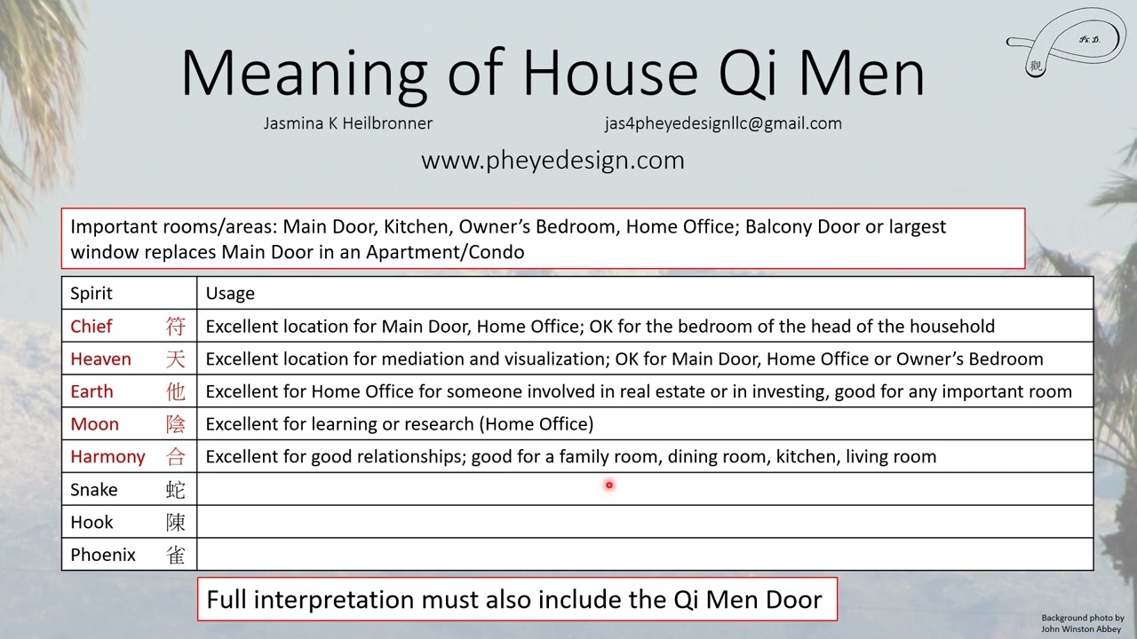 Понимание карты Ци Мэнь вашего места жительства