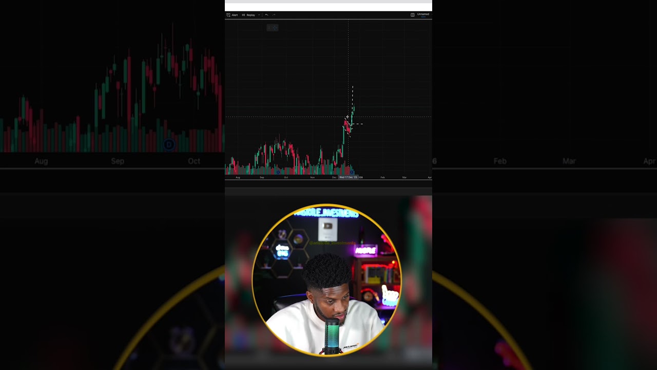 Одна из моих любимых моделей для игры на бычьем графике.