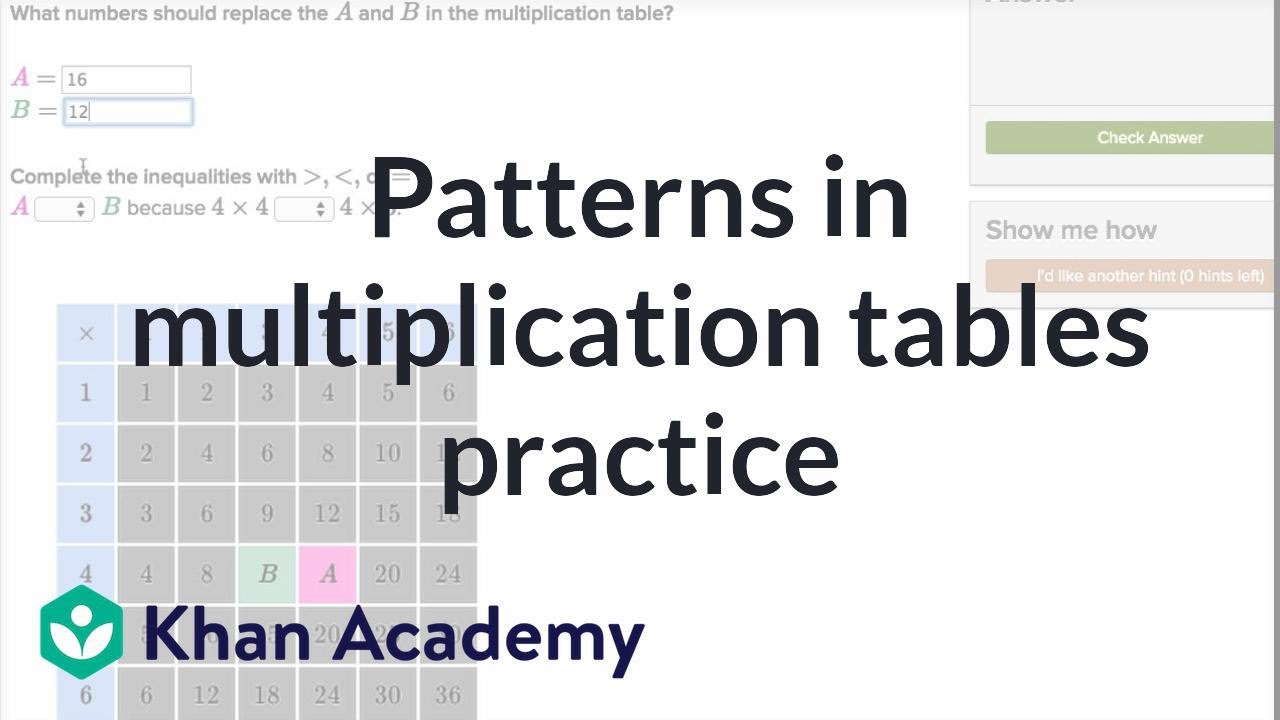 T Chart For Multiplication