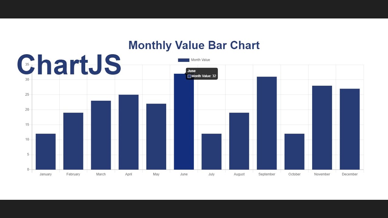 Simple Bar Chart using jQuery  use to create bar chart - YouTube
