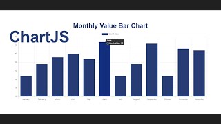 Simple Bar Chart using jQuery | Chart.js use to create bar chart