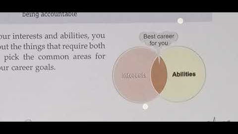 Class IX Revision of Part A Unit 2(Self-Management) Session 2(Self Confidence and Positive Thinking)