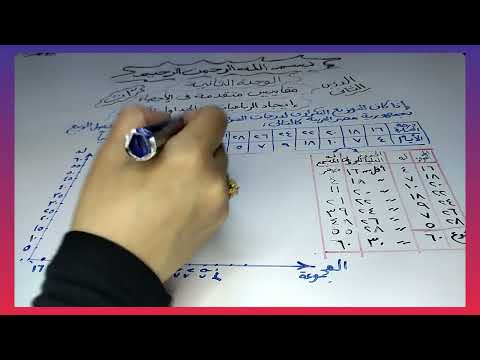 ايجاد الرباعيات من الجداول التكراريه جبريا وبيانيا أحصاء2025 الصف الثالث الثانوي عام وأزهر أدبي