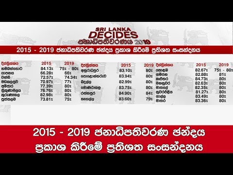 Percentage Comparison of 2015 - 2019 Presidential Elections