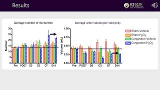 #376 Long-lasting bladder hypersensitivity with frequent urination induced by intravesical appli...