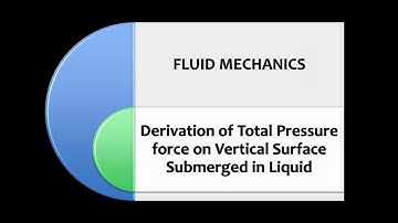 Fluid Mechanics- Total Pressure Force on vertical plane surface submerged in liquid.