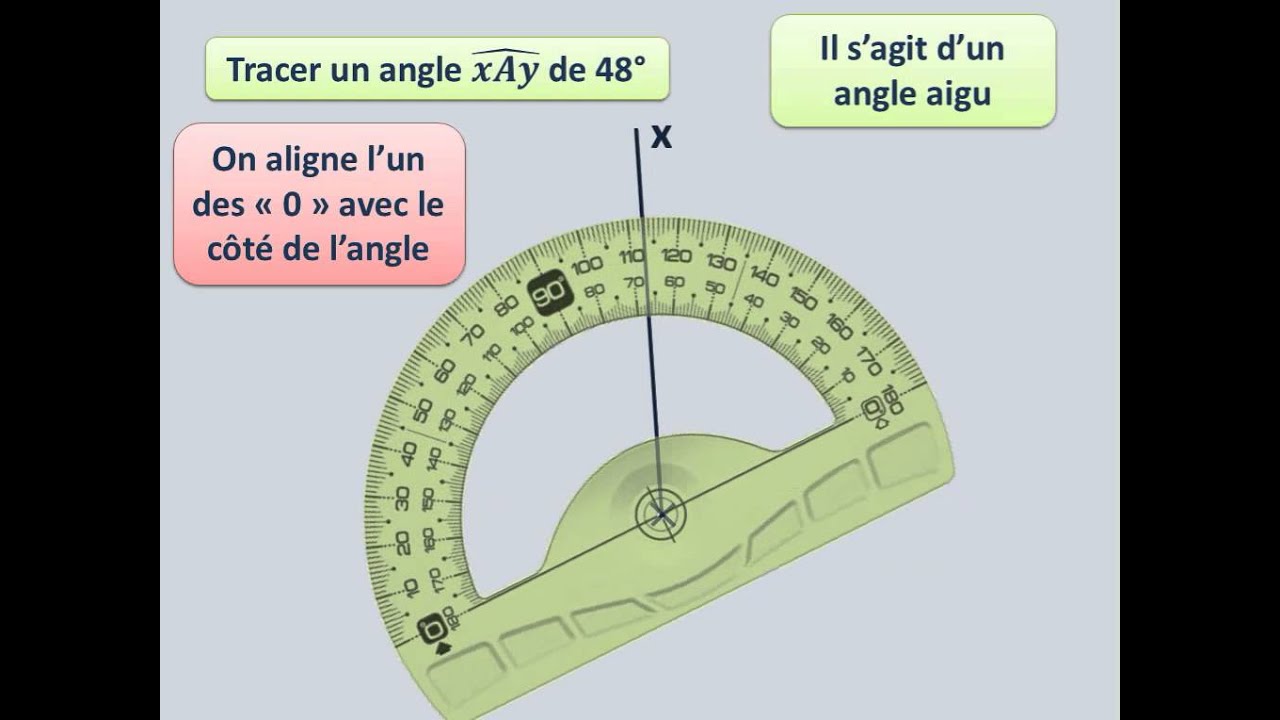 Le rapporteur d'angle et la tige d'alignement - Aide