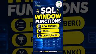 SQL Window Functions Explained | ROW_NUMBER vs RANK vs DENSE_RANK | Data Analyst Interview Q&A