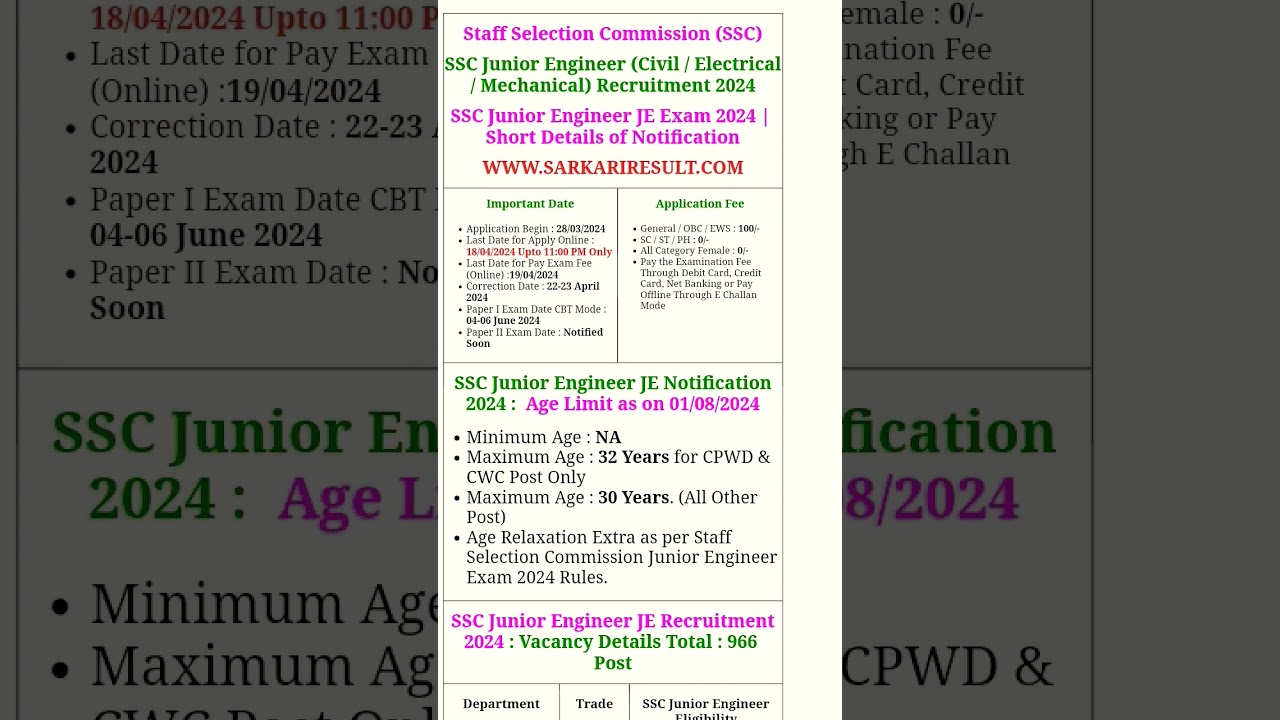 SSC Junior Engineer (Civil / Electrical / Mechanical) Recruitment 2024