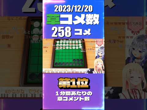 12/20 草コメント数ランキング第1位  #音乃瀬奏 0時間28分ごろ