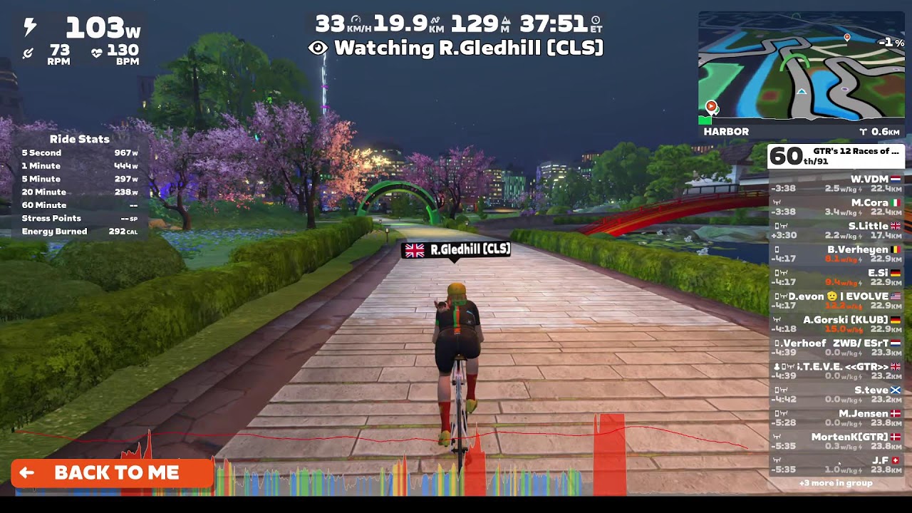 GTR's 12 Races of Christmas Series