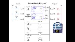 Count Instructions Explained | Accumulator & Counter Operations in Assembly & PLCs