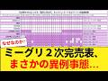 【乃木坂46】新曲「是非に及ばず」ミーグリ2次完売表がヤバすぎる...森平0部完売の真相と6期生・5期生の現在地を徹底考察! 【乃木坂46】