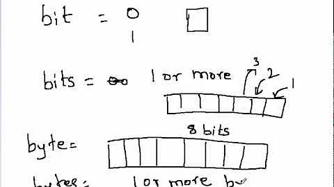 what is a bit and a byte