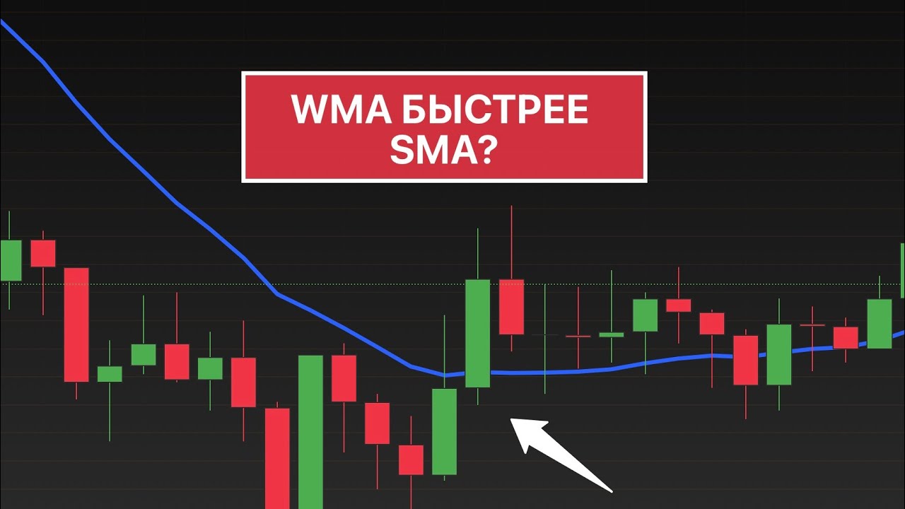 👉 WMA: быстрый индикатор, который понимают не все