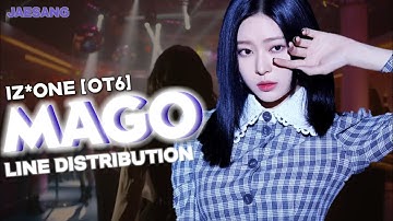 How would IZ*ONE [OT6/Maknae Line] sing GFRIEND - MAGO | LINE DISTRIBUTION