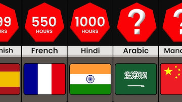Hardest Languages to Learn | Comparison