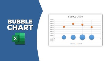 How to create Custom Combination chart in Excel