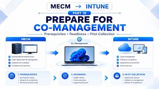MECM/SCCM to Intune Migration Part 18 | Co-Management | Prepare & Verify Readiness Step-by-Step