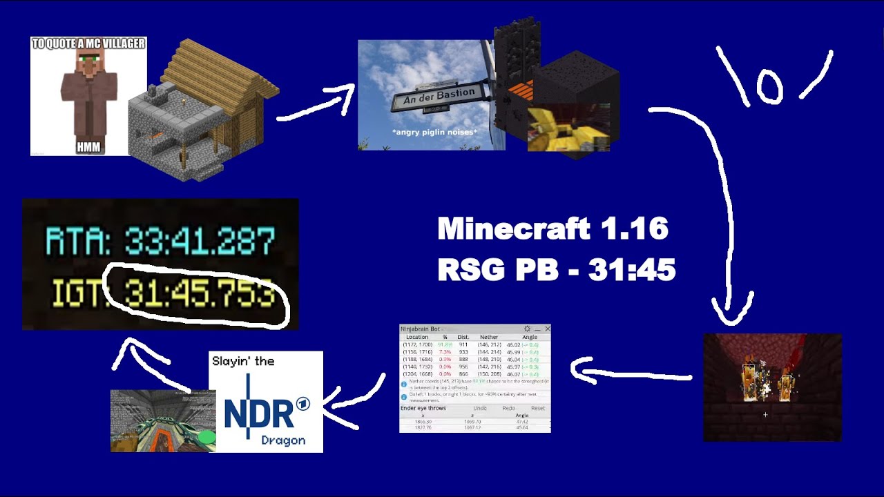 Minecraft Speedrunning - I got a new RSG PB of 31:45 YIPPIE - YouTube