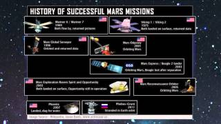 Can We Land Humans On Mars? Video Review By Mapsofworld