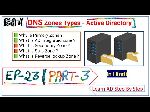 DNS Zones Types