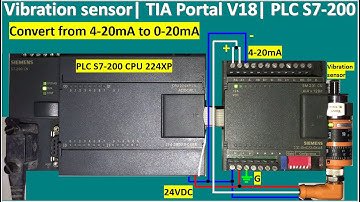 TIA Portal V18 HMI | PLC S7-200 analog input connect with vibration sensor